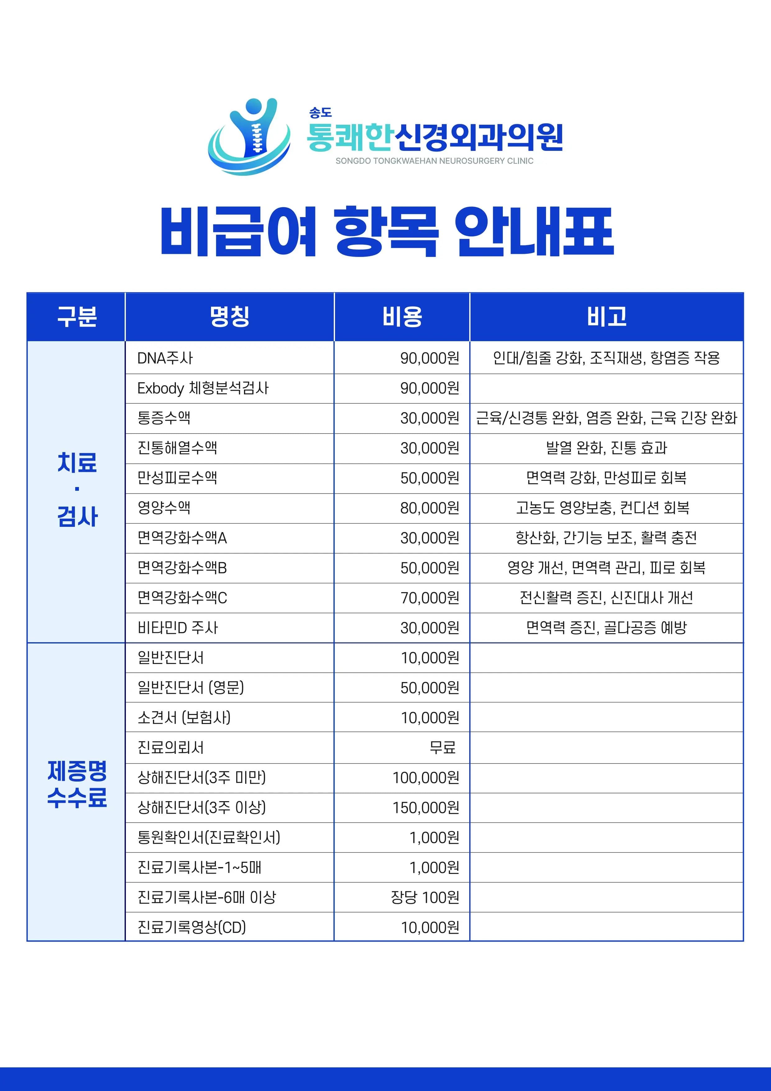 송도통쾌한신경외과의원 비급여 목록표